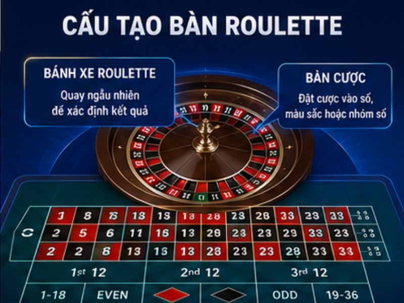Cấu Tạo Bàn Roulette