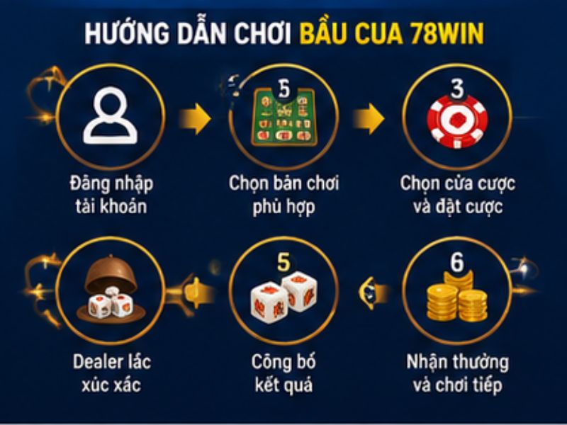 Hướng Dẫn Chơi Bầu Cua 78Win