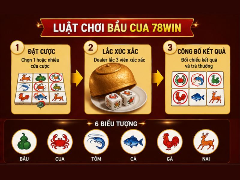 Luật Chơi Bầu Cua 78Win