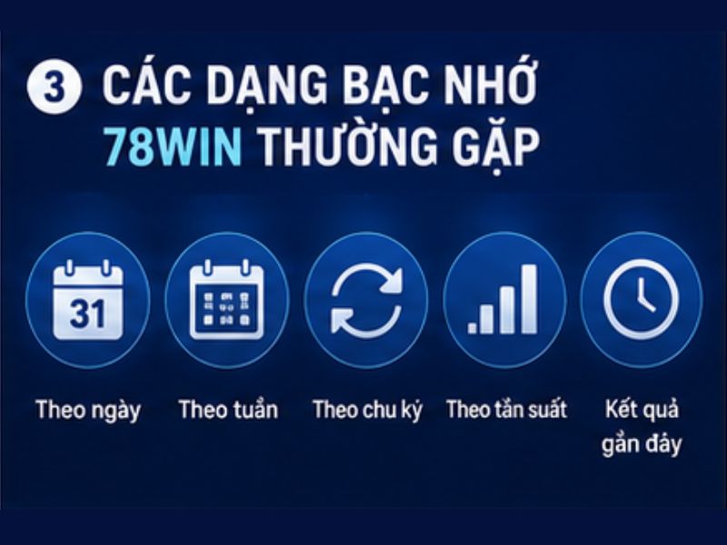 Các dạng bạc nhớ 78WIN thường được quan tâm