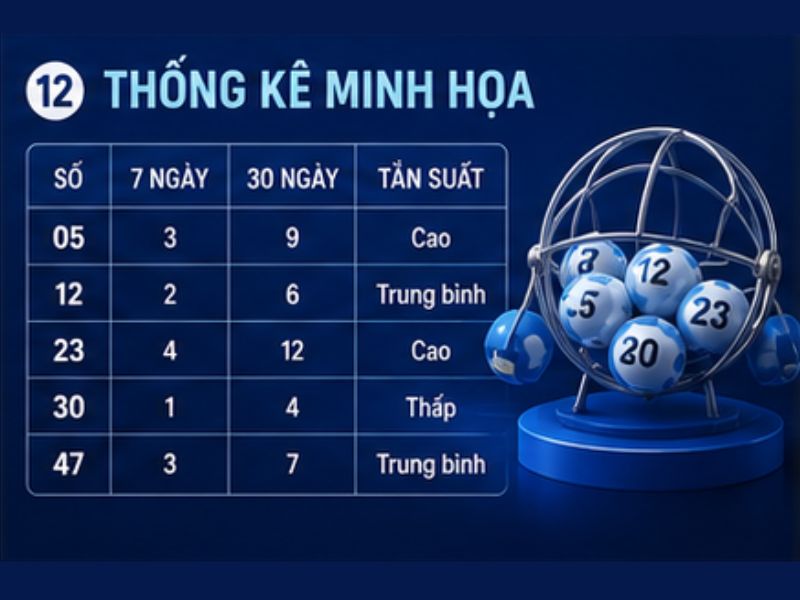 Cách xem bạc nhớ lô đề 78WIN