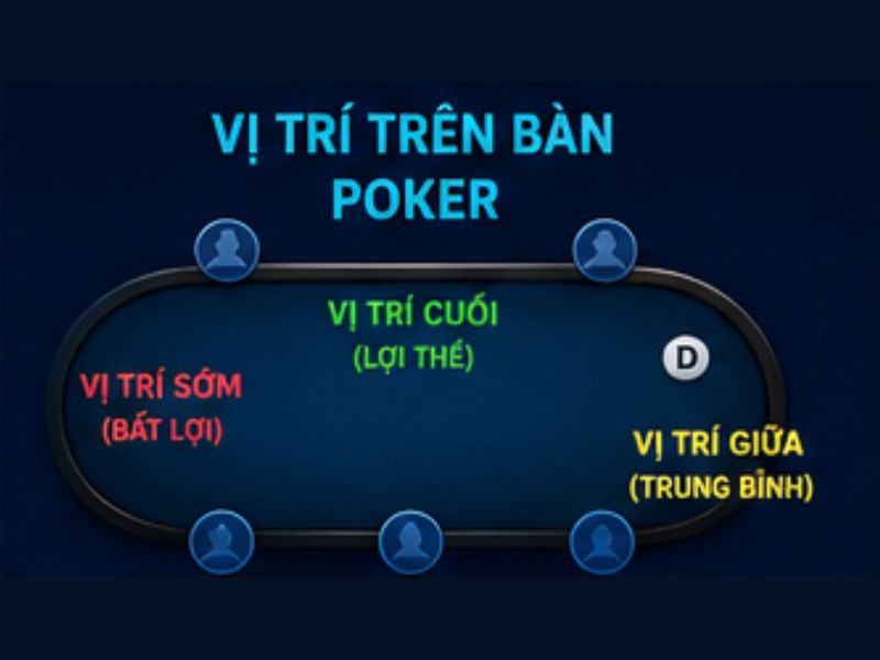 Lựa chọn bài khởi đầu