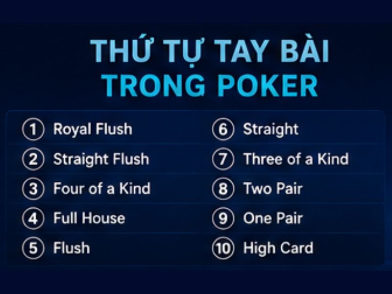 Thứ tự tay bài trong Poker